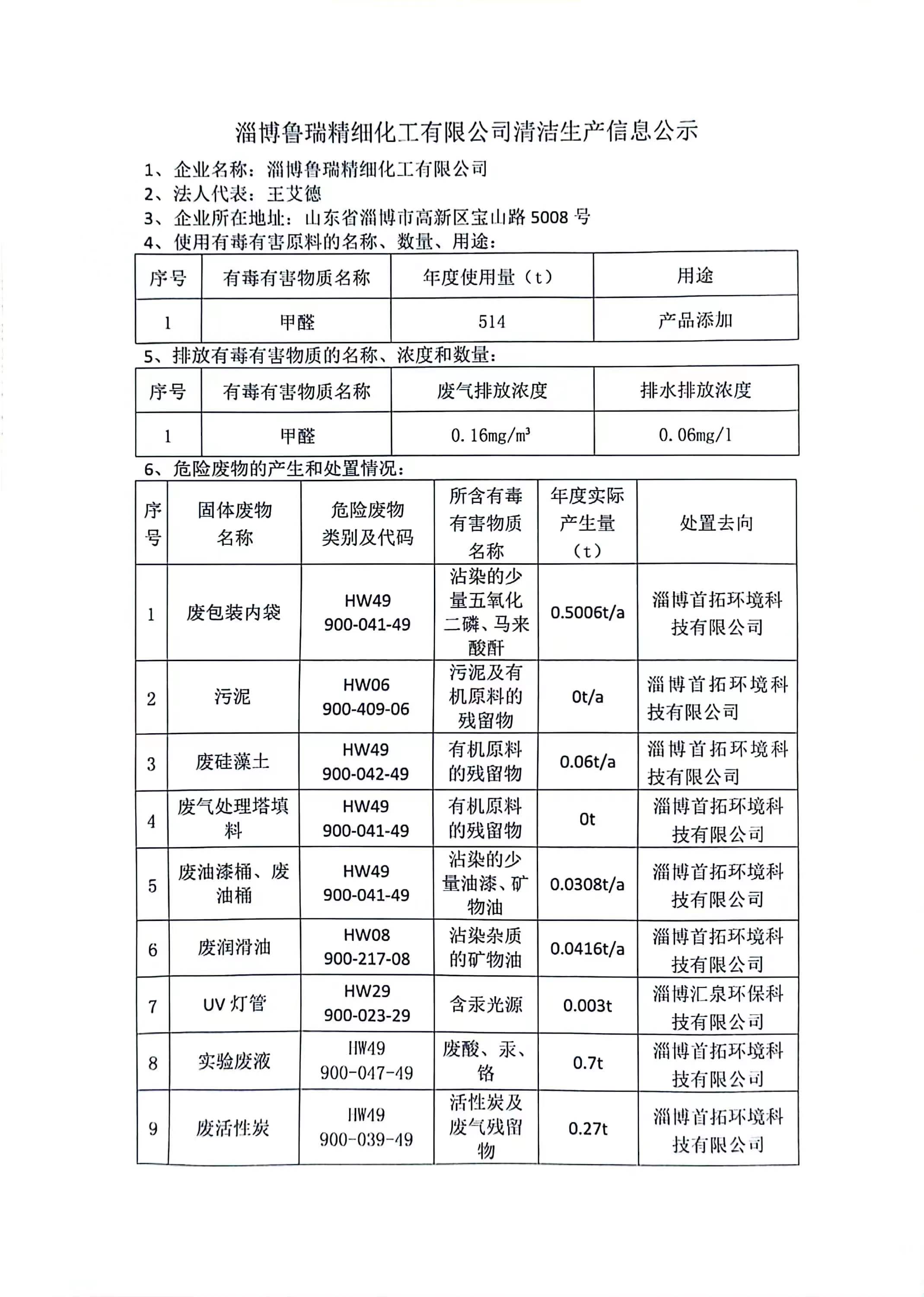 淄博鲁瑞精细化工有限公司清洁生产信息公示(图1)